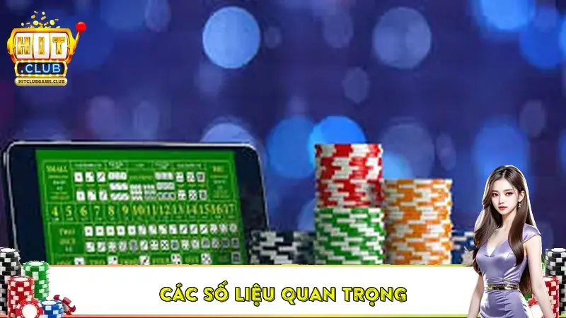 Các số liệu quan trọng