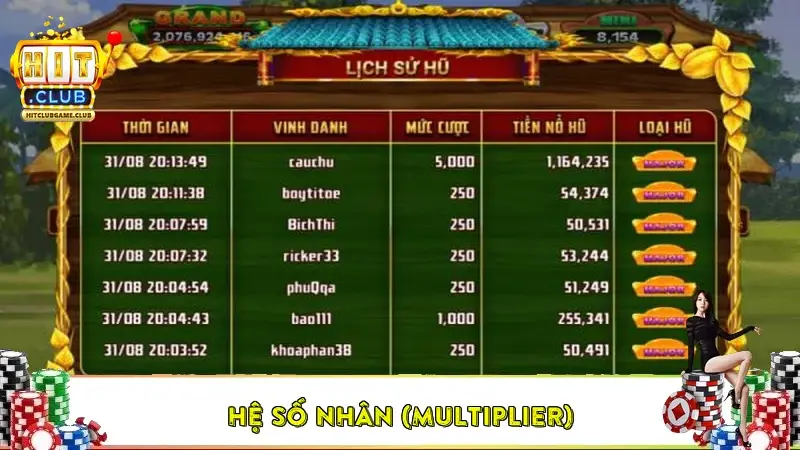 Hệ số nhân (Multiplier)